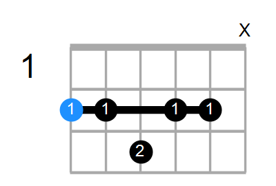 F#mM11 Chord
